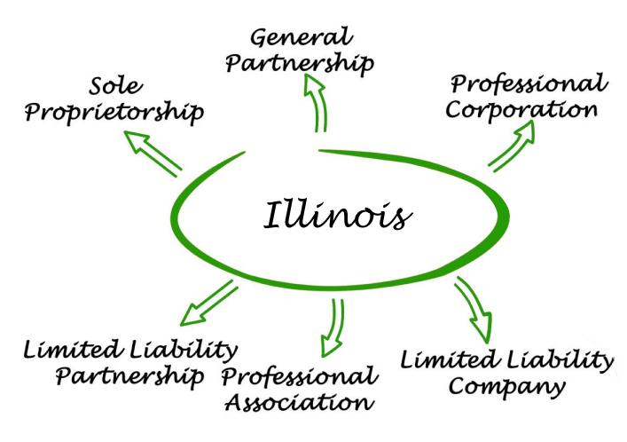 Illinois Entities
